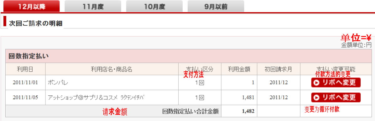 Japanese Rakuten credit card statement  in English support